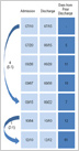 Measuring Readmissions